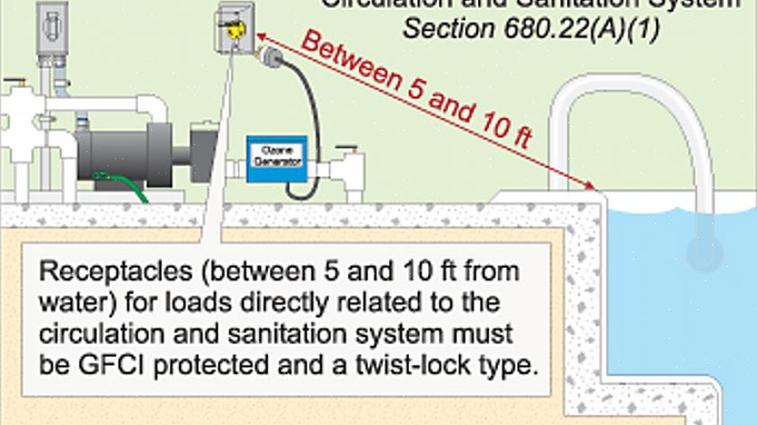 De National Electrical Code (NEC) bevat veel specifieke vereisten voor de installatie van buitencircuits