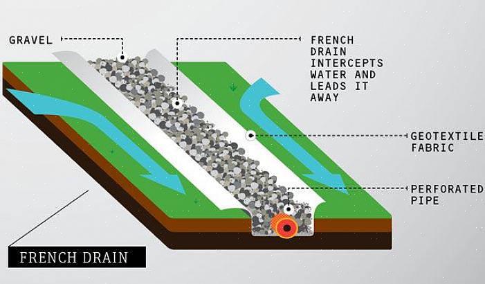 Meestal is het het gemakkelijkst om gewoon nieuwe leidingen te laten lopen in dezelfde holtes die het oude