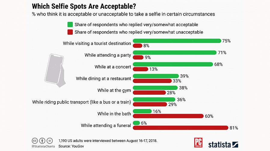 Selfies kunnen heel leuk zijn