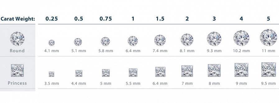 Het kopen van een diamant kan een belangrijke (en dure) gebeurtenis zijn