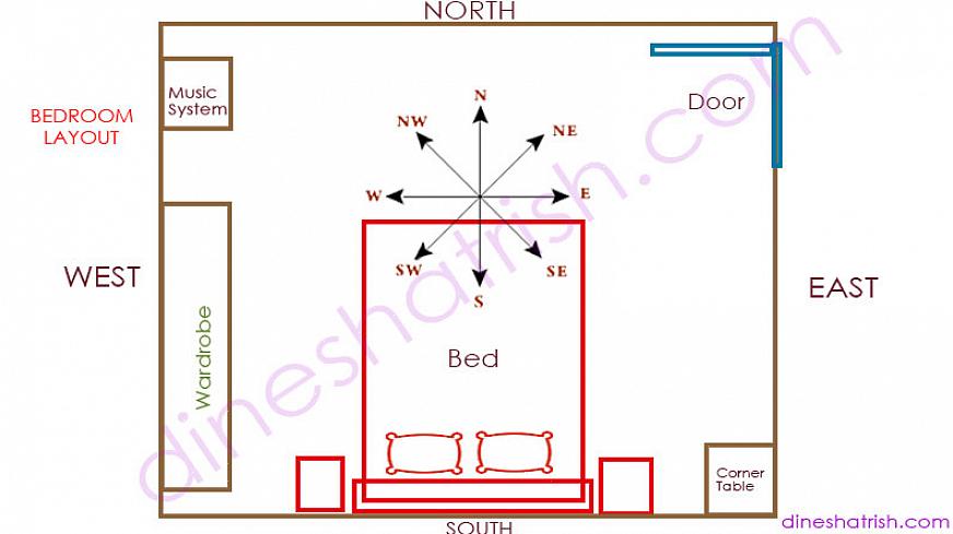 Plaats indien mogelijk altijd het bed voor de beste feng shui