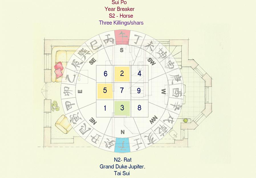 Het feng shui Chinese symbool van dubbel geluk is een populaire klassieke feng shui-remedie om de energie
