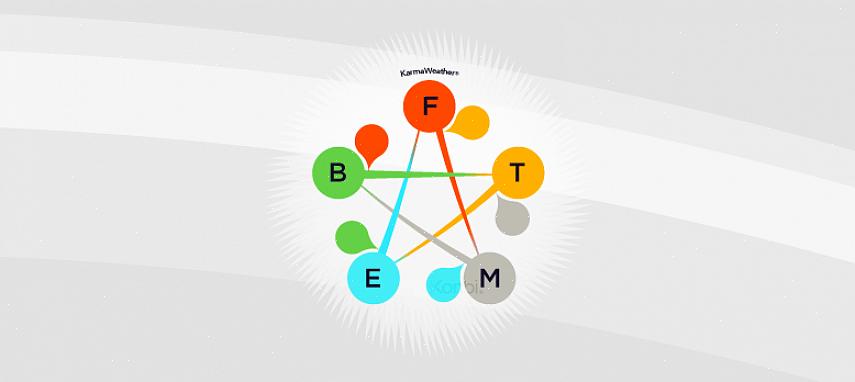 Je persoonlijke feng shui-geboorte-element is de aarde (ik neem aan dat je het goed hebt berekend
