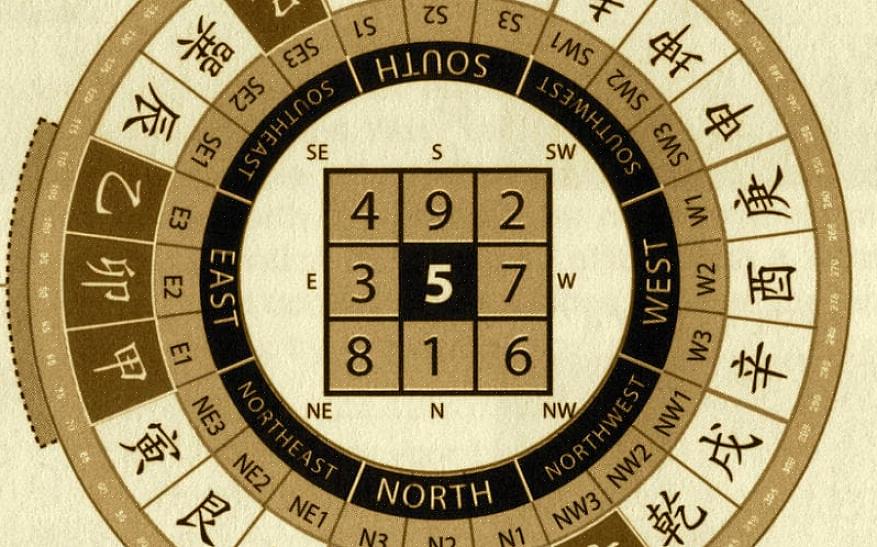 Wat een Oost-feng shui-groepspersoon is