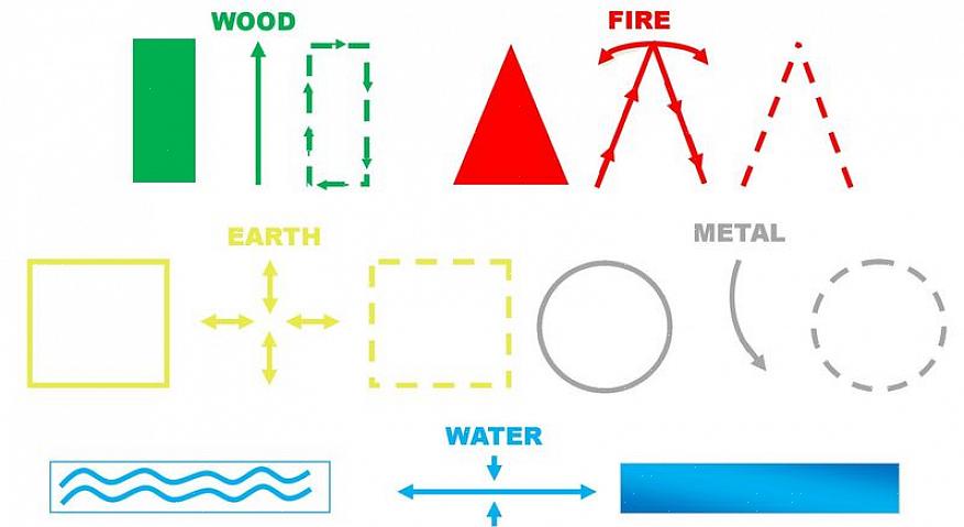 De energie van het South Feng Shui Bagua-gebied is verbonden met je roem