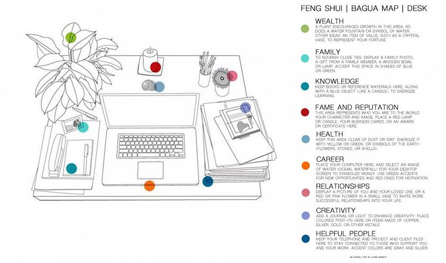 U kunt deze stappen exact volgen of uw eigen versie bedenken om een feng shui-remedie te activeren