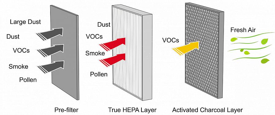 Echte HEPA-filters hebben een serienummer toegewezen gekregen