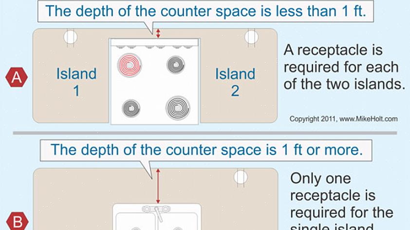 Voor vochtige locaties (of natte locaties) moeten buitenverlichtingsarmaturen op vochtige locaties