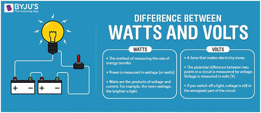 De hydraulische (water) analogie is een veelgebruikte methode om elektrische termen uit te leggen
