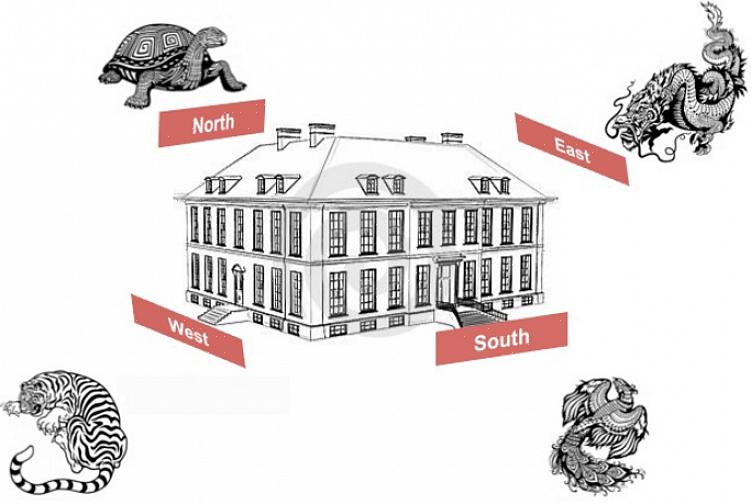 Ook wel de landschapsschool van Feng Shui genoemd