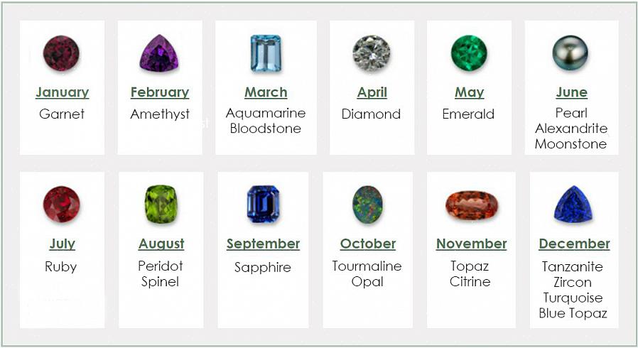 De keuze van een geboortesteen is gebaseerd op verschillende factoren - van een geavanceerde astrologische