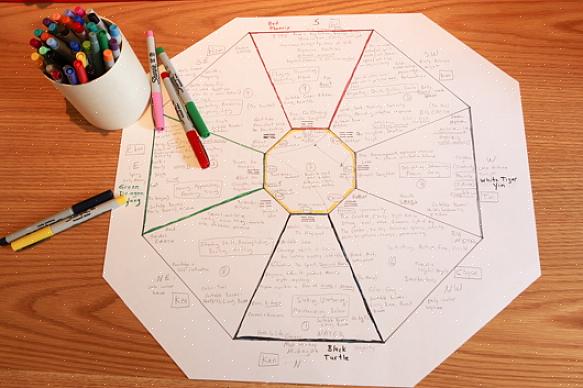De klassieke feng shui bagua vereist om eerst een kompaslezing te doen