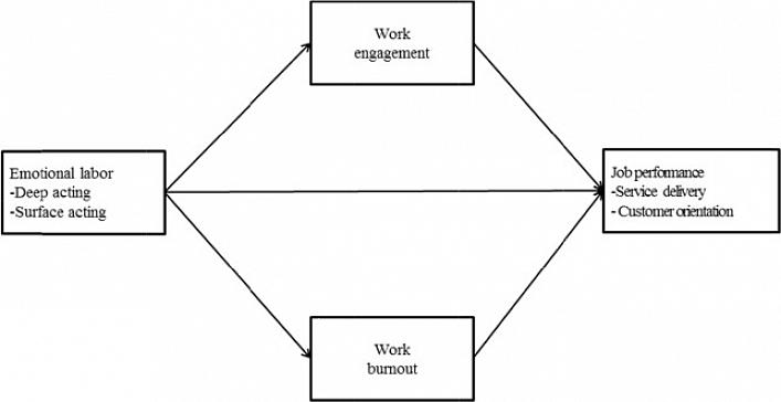 Wat te doen aan negatieve emotionele arbeid thuis