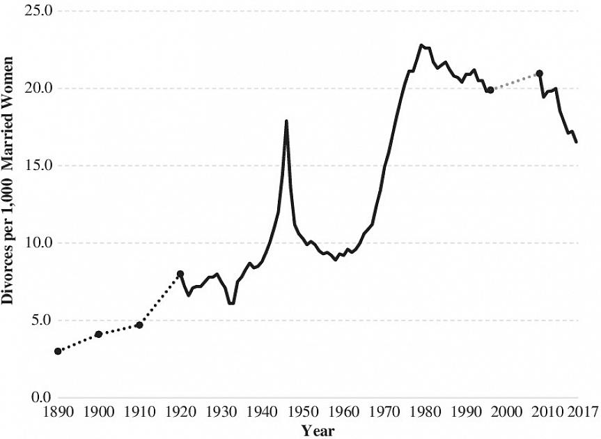 Current Population Survey 2003 - Current Population Reports - Series P20-553 - Europe's Families and Living