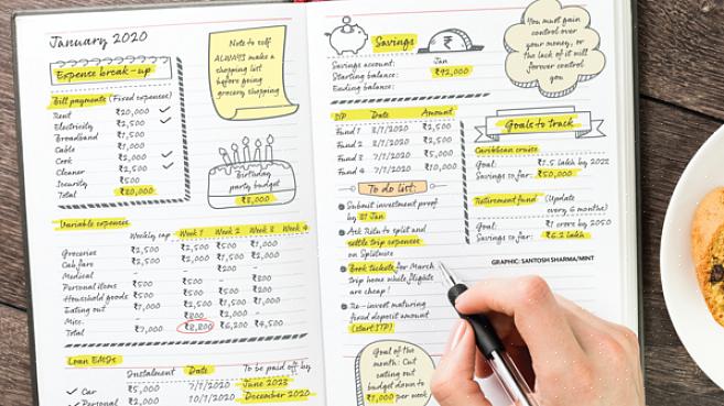 Vooraf ontworpen planner is de mogelijkheid om je bullet journal aan te passen aan je intentie