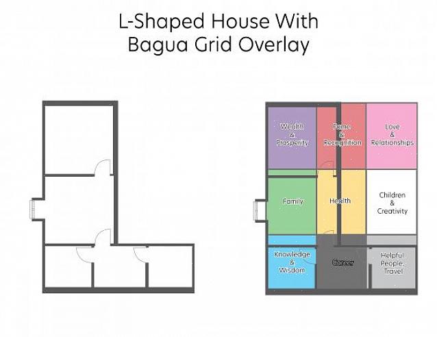 Bekijk de essentiële principes van feng shui