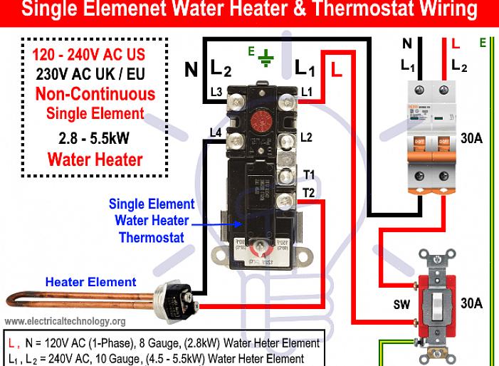 De elektrische draadverbindingen voor een boiler worden gemaakt op een ingebouwde aansluitdoos