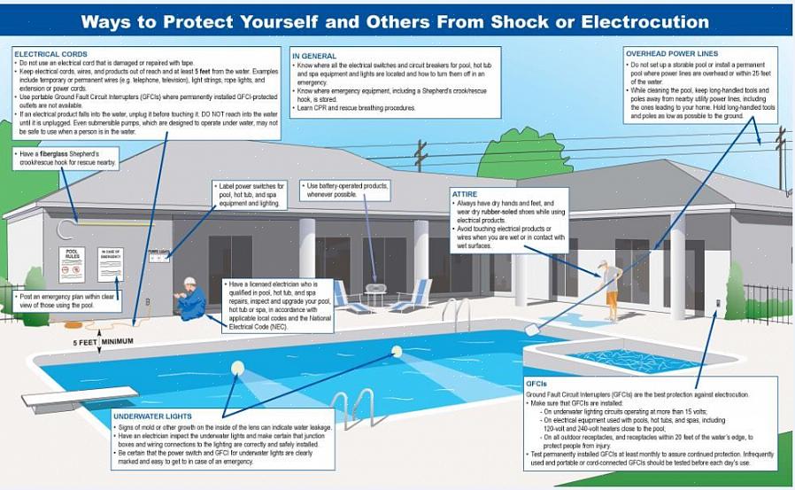 Stel je voor dat de schakelaar zich binnen het bereik van de spa of hot tub bevond terwijl je in het water