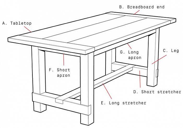 Ontstaat een wankele tafel