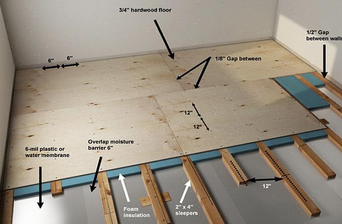 Na het isoleren van de betonnen vloer