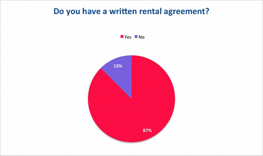 Een van de grote uitgaven die u moet betalen bij het zoeken naar een appartement