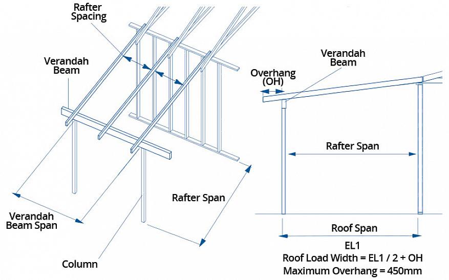 De langste aanbevolen overspanning tussen muursteunen voor 1 x 12 hout is 71 centimeter