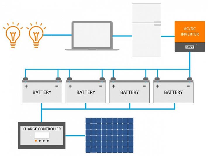 Bovendien gebruikt zonne-energie zonlicht dat op thermische zonnepanelen valt om zonlicht om te zetten