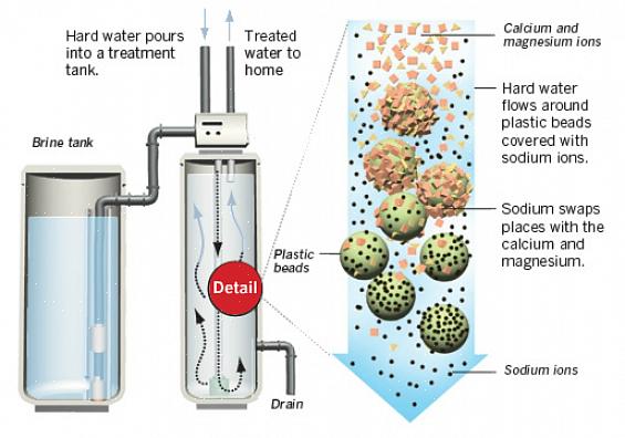 Magnesium in het water aangetrokken door de plastic korrels
