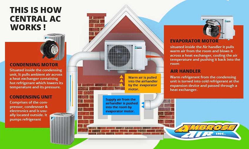 Gescheiden van de ventilatoreenheid die wordt gebruikt om de koele lucht door het hele huis te blazen
