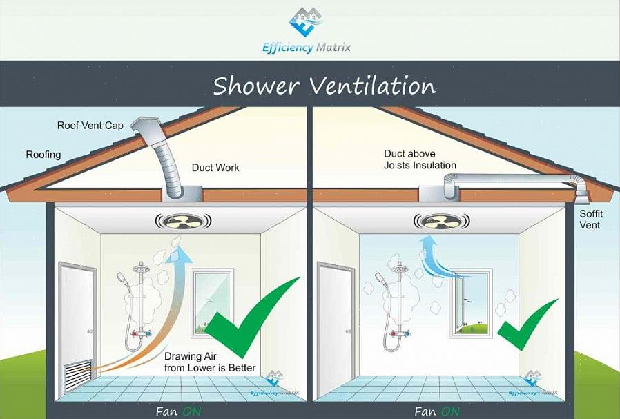 Wat zegt de ontluchtingscode van de badkamerafzuigventilator over de kwestie