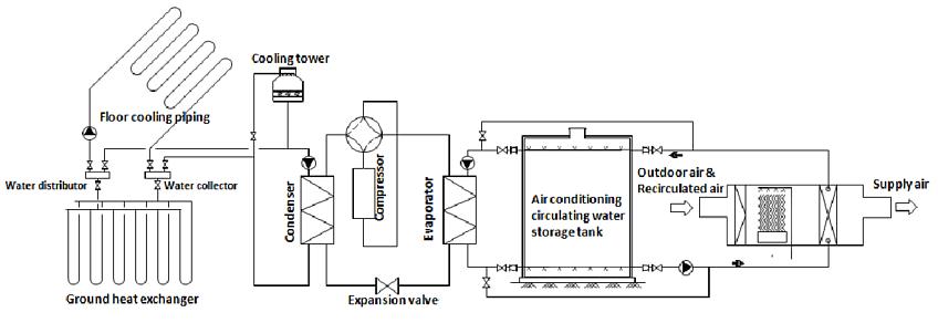 Het afstemmen van de airconditioner op de grootte van de kamer is essentieel voor de juiste efficiëntie