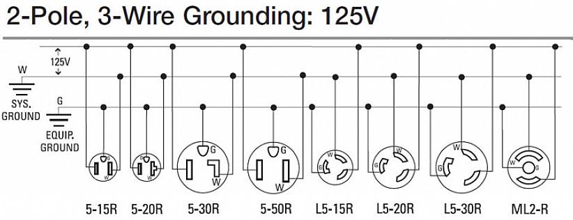 Elektrische kookplaten (fornuizen) hebben speciale bedradingsbehoeften omdat ze een 120/240 volt circuit