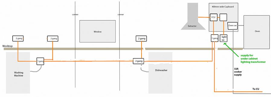 Een keukenbedradingsplan bestaat uit drie hoofdtypen circuits